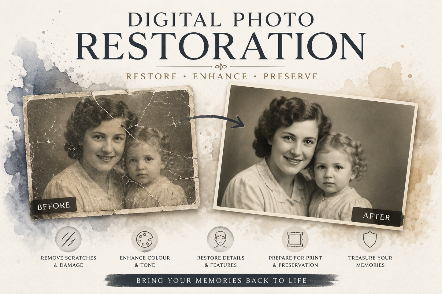 Digital Photo Restoration | Restore Old & Damaged Family Photographs | High Resolution Print & Digital Service